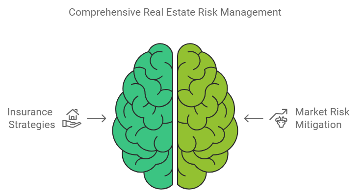 managing risk in real estate investments