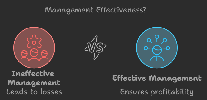 management effectivness