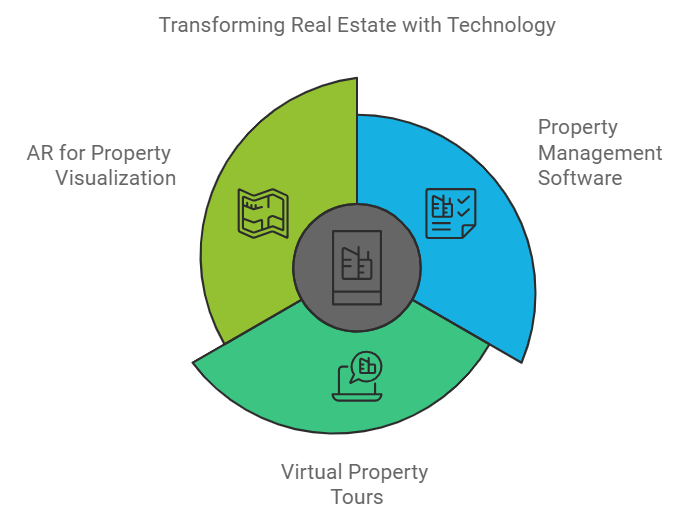 virtual and augmented reality in real estate